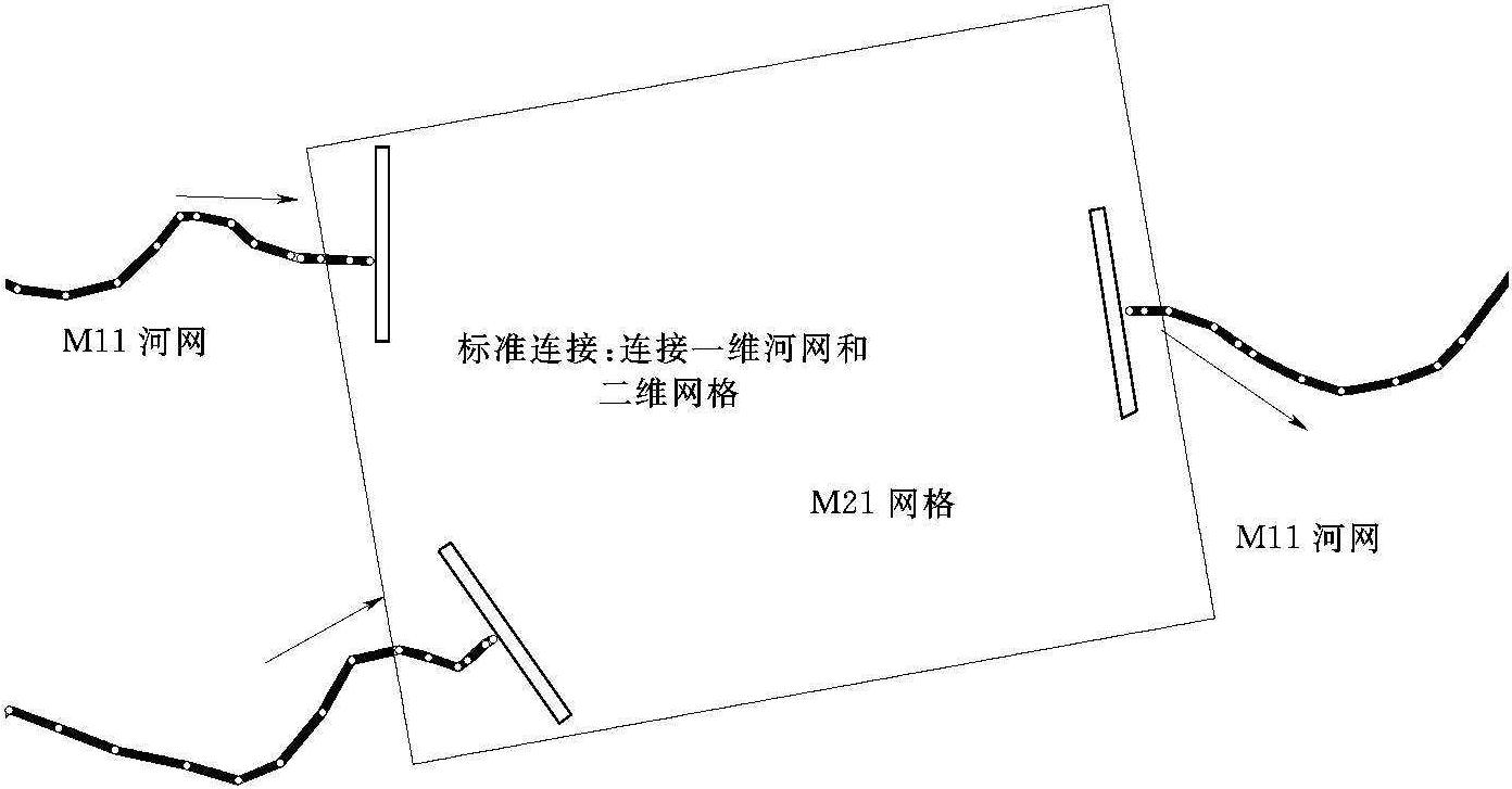 2.1.3 一維、二維耦合水流數(shù)學(xué)模型